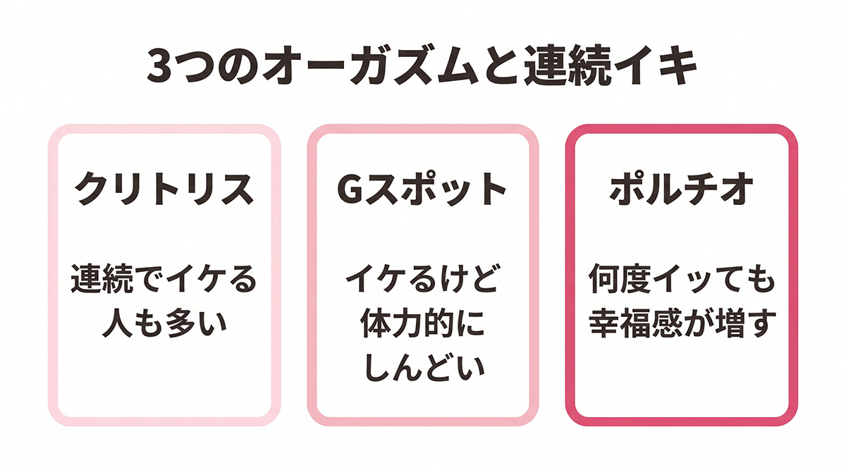 3つのオーガズムと連続イキ クリトリス・Gスポット・ポルチオ